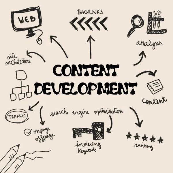 Content development Service