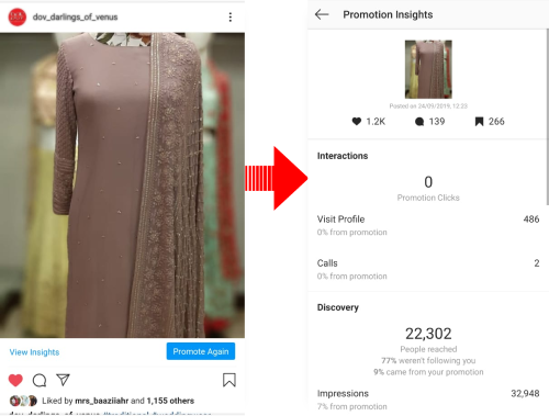 Instagram Ad Management Service